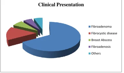 Figure 2 Clinical Presentation  Investigations 
