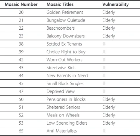 Table 2 Titles of relevant Mosaic type identified forspecific vulnerabilities