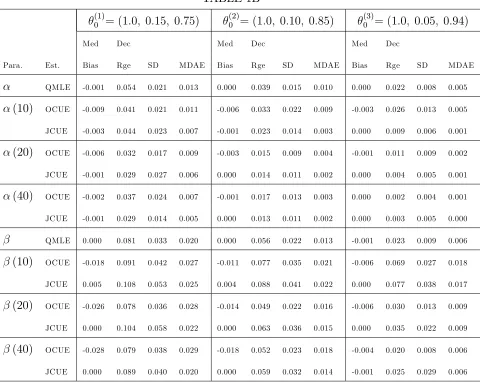 �TABLE 1B(1)0 = (1:0; 0:15; 0:75)�(2)0 = (1