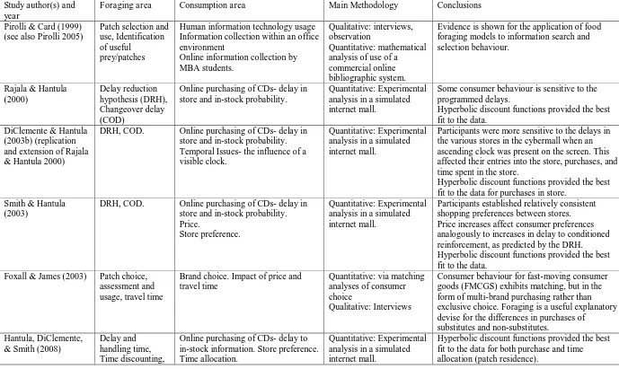 Table 3 Empirical consumption and marketing studies on the BEC and foraging 
