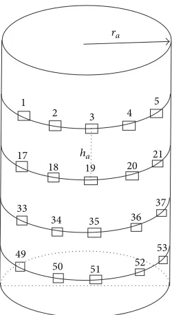 Figure 5: A cylindrical antenna array.