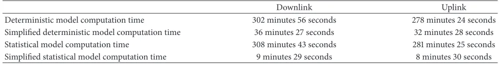 Table 2: Computation time of the models.