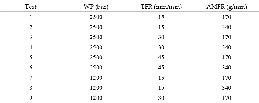 Table 1. Parameters used for each configuration 