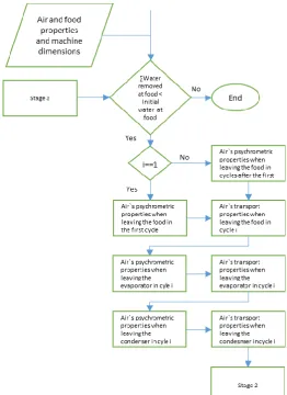 Figure 2.  Stage 1 of the algorithm. The internal air analysis described in Eq. (1) to (17)