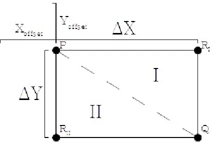 Figure 6. A sketch defining the regions and points used for 3-D linear interpolation. 