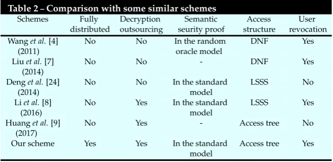 Table 2 – Comparison with some similar schemesSchemesFullyDecryptionSemantic