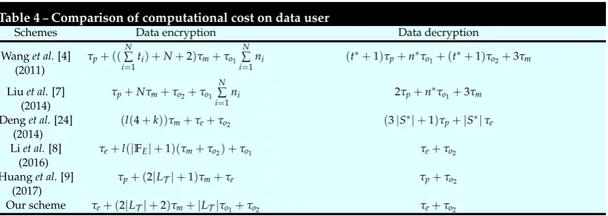 Table 3 – Notations used in our numerical comparisonDescription