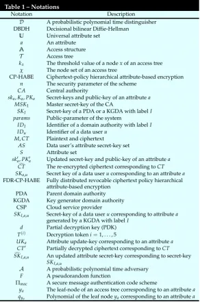 Table 1 – NotationsNotation