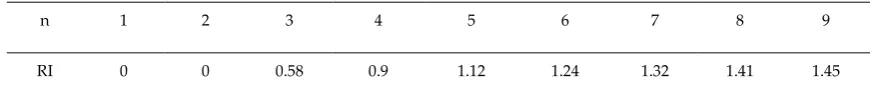Table 1 RI Set Value 