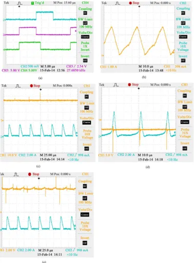 Figure 9. (a) Gate pulses to the switches. (b) Inductor current waveform. (c) Boost output