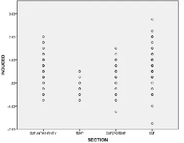 Table 4 Descriptive Statistics- Post Op Visual acuity  