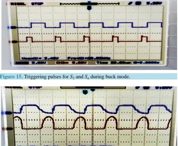 Figure 15. Triggering pulses for S2 and Sa during buck mode.                                       