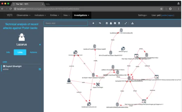 Figure 2.3: Example of Yeti investigation graph [CM16]