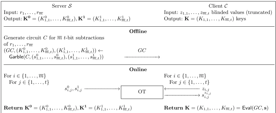 Fig. 13: SelH → CompG – Interface between the instantiation for SelH (Fig. 6) and CompG (Fig