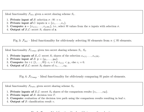 Fig. 3: FSel – Ideal functionality for obliviously selecting m elements from n ≤ m elements.