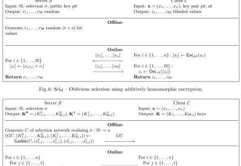 Fig. 7: SelG – Oblivious selection using a garbled selection network.