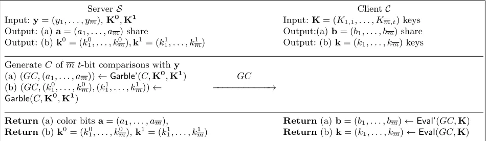 Fig. 8: SelH+CompH – Oblivious selection and comparison using additively homomorphic encryptionfrom [WFNL16,TMZC17].