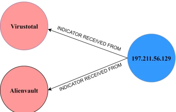 Figure 4. Relationships between IP Address and Datasource Objects  186x118mm (300 x 300 DPI) 2345678910111213141516171819202122232425262728 29 30 31 32 33 34 35 36 37 38 39 40 41 42 43 44 45 46 47 48 49 50 51 52 53 54 55 56 57 58 59 60