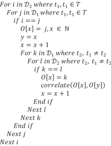 Figure 8. The Algorithm of the Threat Identification Module  154x200mm (300 x 300 DPI) 2345678910111213141516171819202122232425262728293031323334353637383940414243444546 47 48 49 50 51 52 53 54 55 56 57 58 59 60