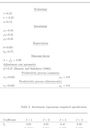 Table 2: Investment regressions–empirical speciﬁcation