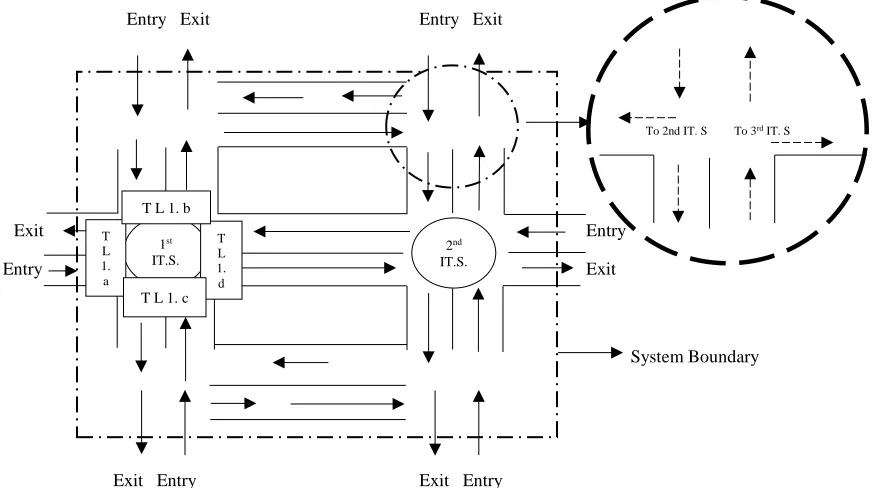 Figure 1: Flow of traffic at outer regions of semi-closed road network 