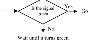 Figure 2: Decision Making Structure for Looping and Exiting System Boundary 
