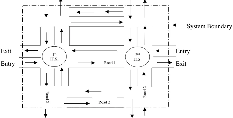 Figure 4: Shortest Time Routing Rule Decision Making Criteria 