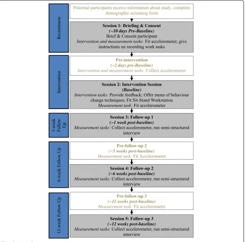 Fig. 1 Participant flow