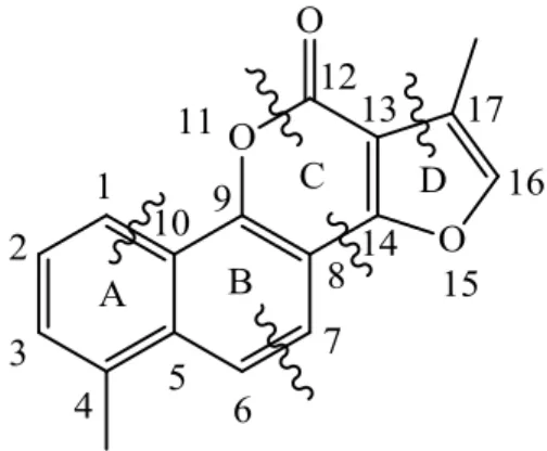 Figure 2-2. Systematic breakdown of NTL used to elucidate SAR 