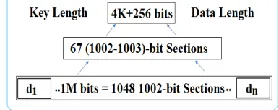 Figure 4. A 3-Level Hierarchy of S-OTPH for 1M bits 