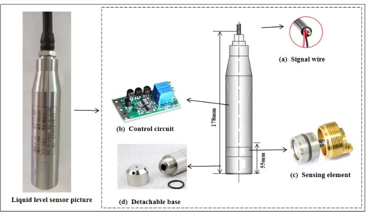 Figure 10. Relationship between liquid level drop and leakage time. 