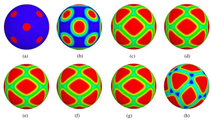 Figure 7. Variation of the domain shape for Case 3 using the size-controlling term. Color indicates the value ∑φ2i