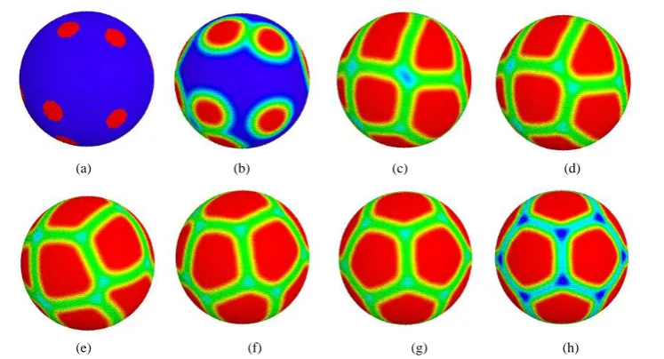 Figure 9. Variation of the maximum and minimum domain size and area.                   
