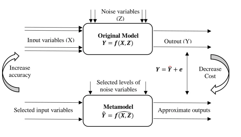 Figure 5 Types of data based on Taguchi approach. 