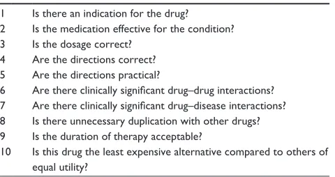 Table 2 Medication Appropriateness Index