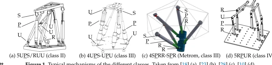 Figure 1. Typical mechanisms of the different classes. Taken from [18] (a), [23] (b), [28] (c), [10] (d).