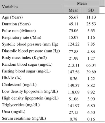 Table 2. Duration of diabetes 