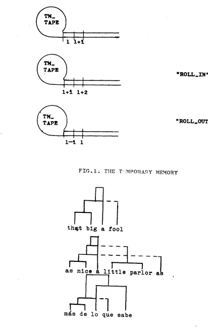 FIG.I. THE T~I~MPORA~y MEMORY 