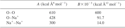 TABLE I. Atomic positions and respective effective local charges in theunit cell of laponite