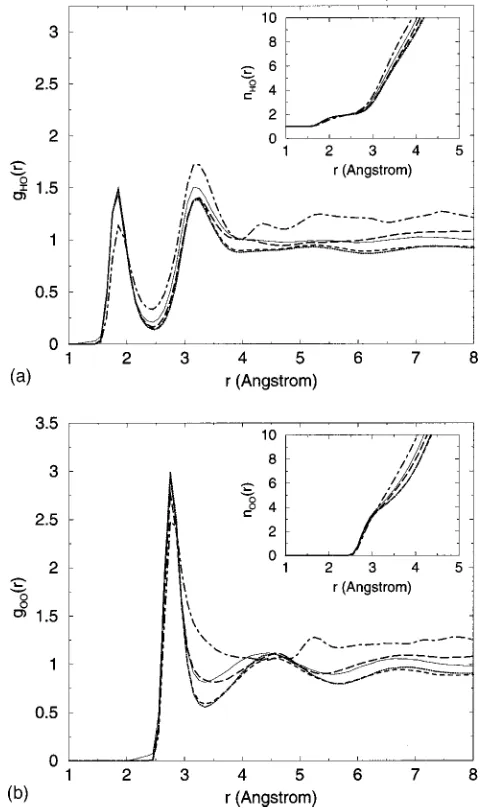 FIG. 5. Pair distribution functions for interlayer species, resolved into dis-tance from the midplane of the clay sheets