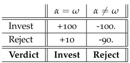 table. It regiments the problem, but we can’t yet read off any impli-What this gives us is an interpretation of what’s going on in thepsychology or behaviour