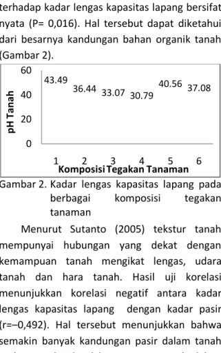 Tabel 2.  Kondisi  kemantapan  agregat  dan  bahan organik tanah 