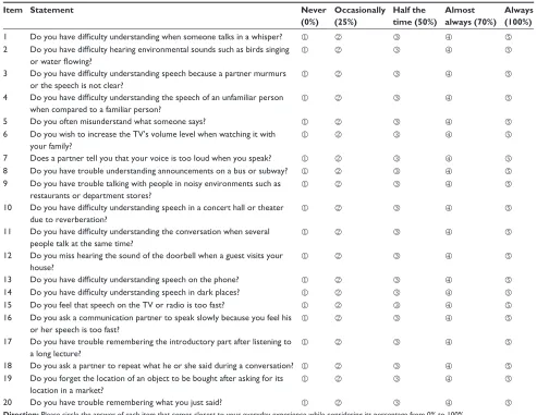 Table S1 self-assessment for hearing screening of the elderly