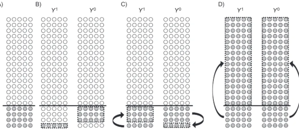 Figure 2. Numerical example demonstrating the relative contributions of exchangeability assumptions for internal and external validity to the width of the bounds for the causal effect of a binary treatment on a binary outcome