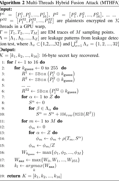 Algorithm 2 Multi-Threads Hybrid Fusion Attack (MTHFA)Input: 1 � 1 1 1�, 2 � 2 2 2�, ..