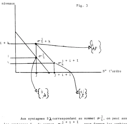 X Fig. 3 o_j+ k 