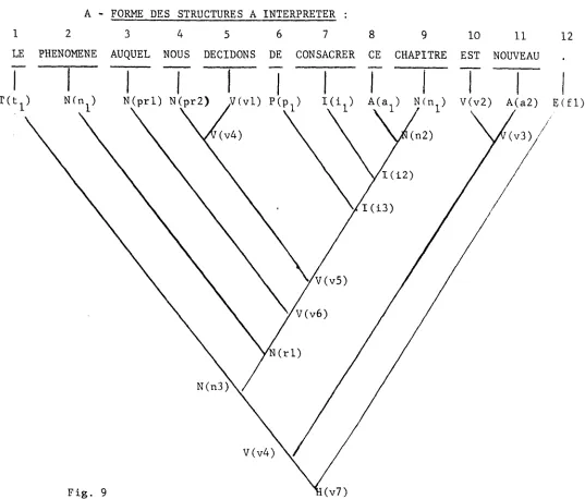 Fig. 9 ~H (v7) 