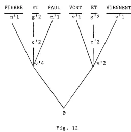 Fig. 12 