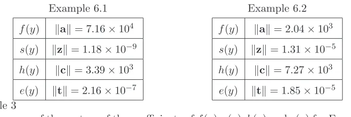 Table 3The norms of the vectors of the coeﬃcients of f(y), s(y), h(y) and e(y) for Examples