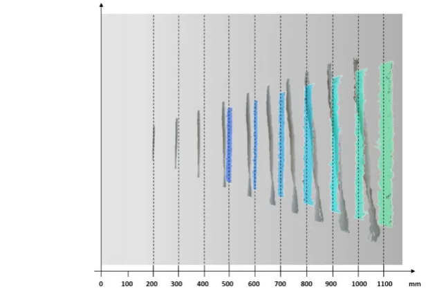 Figure 2. Static infrared dot pattern projected on a wall (left); In red is highlighted the non-overlapping region on the field of view of the left and right image (right) 